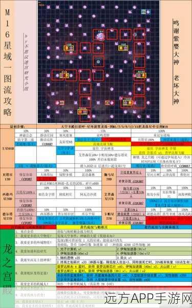 揭秘不思议迷宫，奇怪祭坛激活全攻略