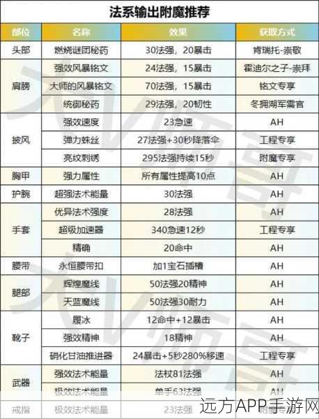 魔兽世界WLK版本附魔卷轴制作全攻略，从入门到精通