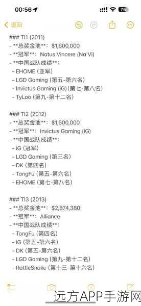 Dota2 TI冠军之省，揭秘中国Dota2 TI冠军最多的省份及其辉煌战绩