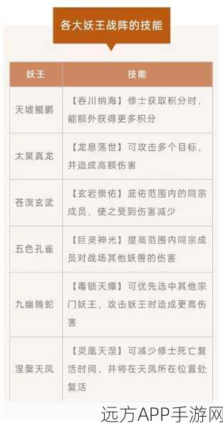 手游攻略，揭秘天境传说妖灵培养最优解