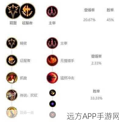 改写，LOL无限火力模式下赵信最强出装攻略