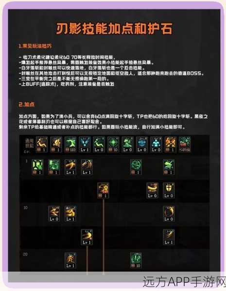 刃影荣耀,DNF刃影角色顶级属性养成与竞技攻略