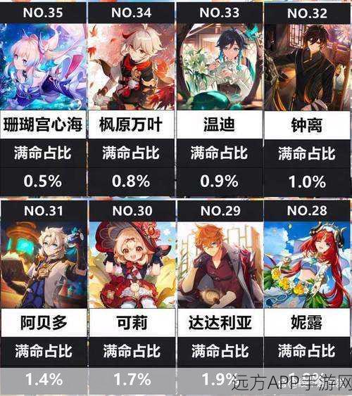原神命星深度攻略，解锁角色潜能，打造战斗巅峰