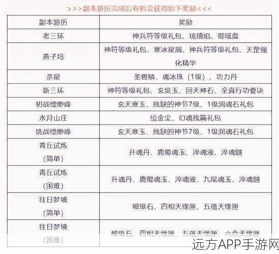 镇魔曲页游狩猎大赛，珍兽搭配攻略大揭秘
