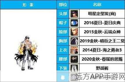 DNF110级韩服男弹药顶尖装备搭配攻略，打造极致输出！