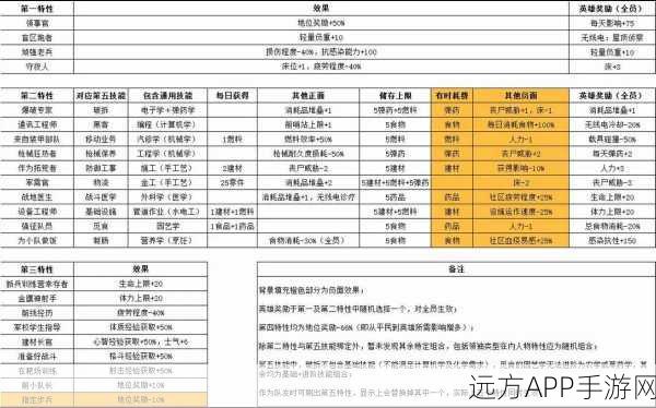 手游攻略，腐烂国度生存绝技，不吃药自然回血技巧大揭秘