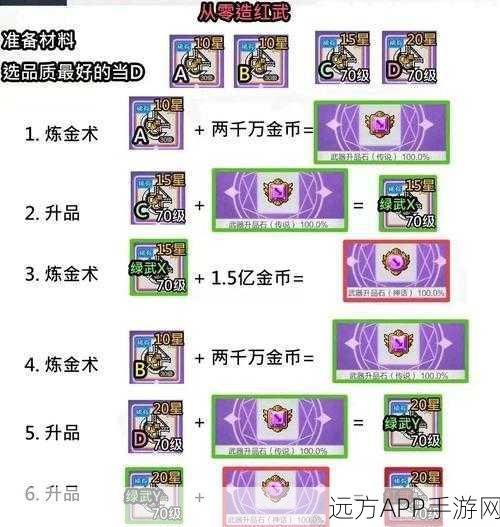 冒险岛攻击力提升秘籍，揭秘主属性与力量的奥秘