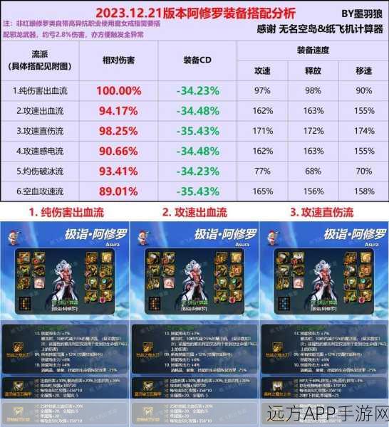 神武2龙宫卡100级宠物选择指南，打造最强BB组合