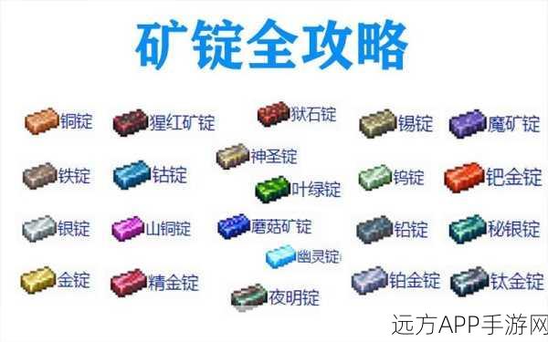 泰拉瑞亚，顶尖挖掘工具大比拼，谁才是挖矿王者？