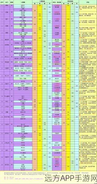 手游新秀争霸！大掌门丙级弟子图鉴大揭秘