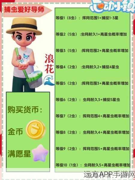 心动小镇手游奇灵南瓜碗限时活动,独家攻略与丰厚奖励全解析