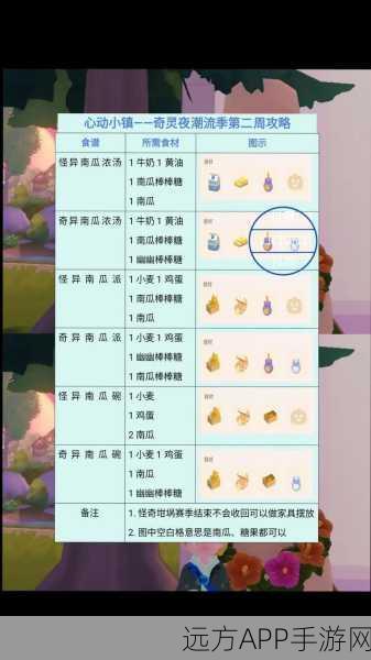 心动小镇手游奇灵南瓜碗限时活动,独家攻略与丰厚奖励全解析