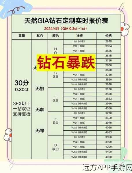 奥奇传说手游，钻石消费秘籍，解锁游戏收益最大化攻略