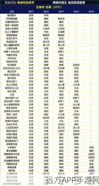 手游美食争霸，黑暗料理王黄焖鸡米饭皇冠配方全揭秘