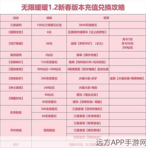无限暖暖氪金宝典,深度剖析氪金策略与限定池子抽取秘籍