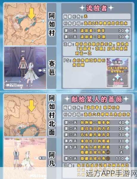 原神深度解析，我们终将重逢任务全攻略