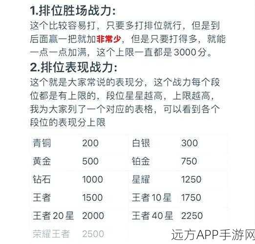 王者荣耀巅峰赛揭秘，战败是否拖累荣耀战力？深度解析与实战攻略