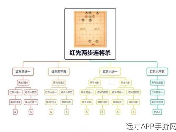 象棋等级揭秘,攀登特级大师之路的秘籍