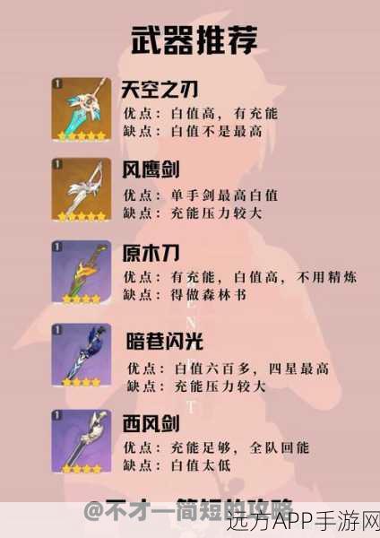 原神班尼特养成攻略，全面解锁升级材料清单与角色成长秘籍