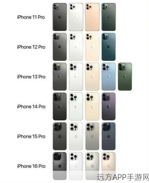 iPhone 17 Pro系列大揭秘,12GB内存加持,苹果AI时代新篇章