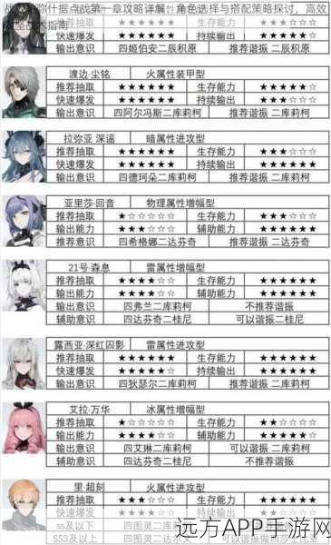 战双帕弥什深度攻略，高效编队策略大揭秘