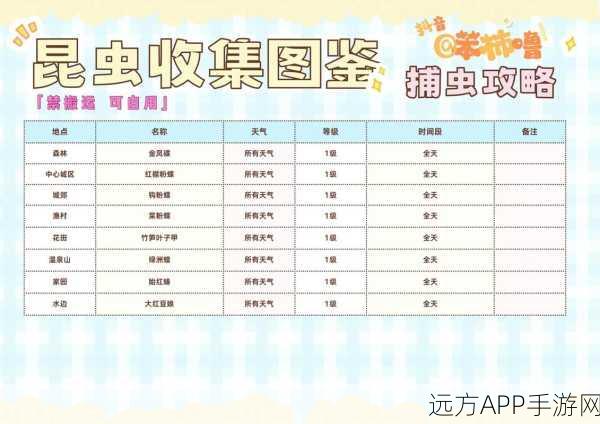 心动小镇昆虫出没全攻略，掌握天气时间，捕捉稀有昆虫秘籍