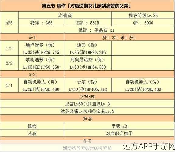 FGO达芬奇赝作英灵挑战赛高效速刷全攻略,解锁稀有奖励秘籍