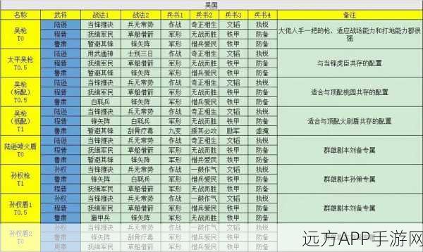 深度解析三国志战略版,最新魏枪阵容搭配攻略与战术探索分享