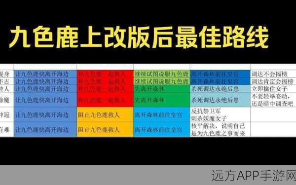 梦幻西游深度攻略,九色鹿下副本高效通关秘籍