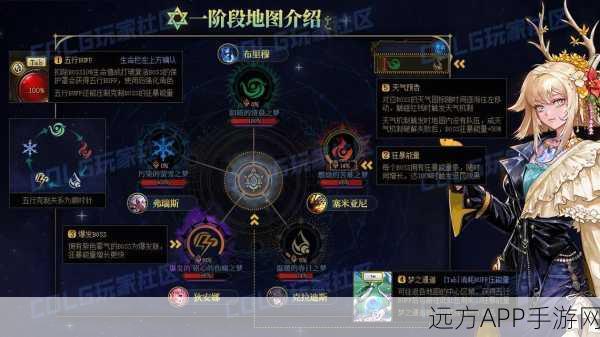 DNF冰霜幼龙头目挑战攻略,揭秘击败它的战斗力门槛与战斗细节