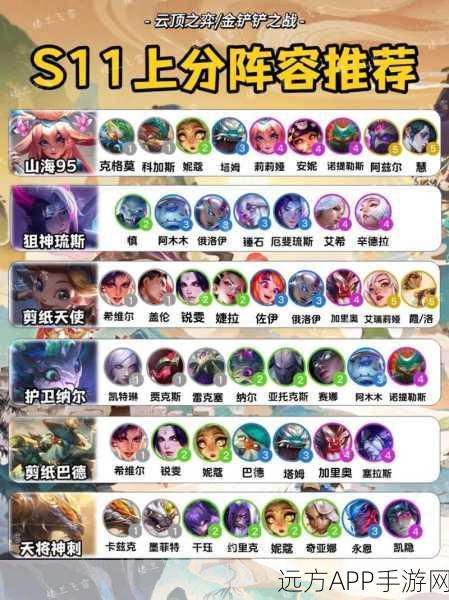 LOL云顶之弈巅峰赛终极对决,冠军阵容深度剖析与实战策略