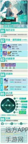 原神珐露珊深度攻略，角色定位、技能全解与毕业装备配置