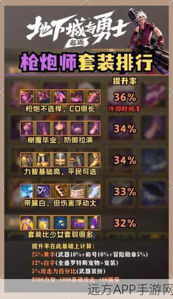 DNF手游深度解析,大炮士与军神技能融合,解锁战场无敌新姿势