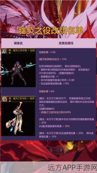 地下城与勇士，解锁王者级难度，挑战极限的秘籍！