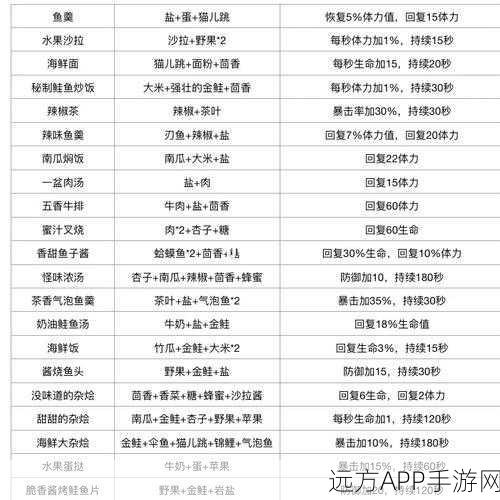 波西亚时光美食大赛,揭秘香甜鱼子酱制作秘籍与特色烹饪配方