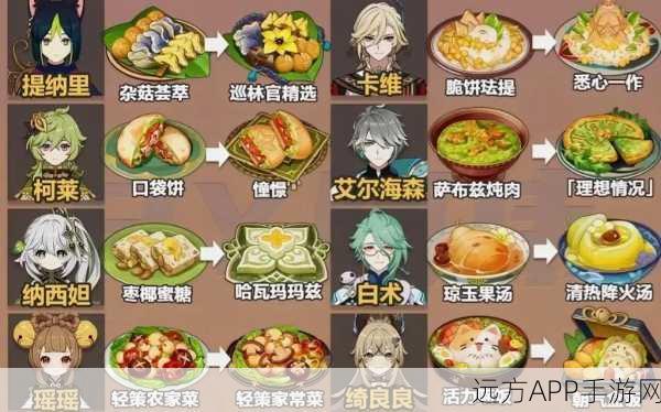 原神堆高高食谱获取攻略,解锁美食之旅的钥匙