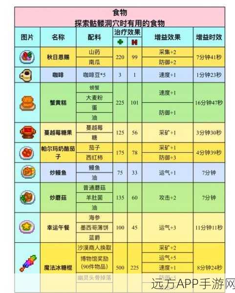星露谷物语，矿洞解锁秘籍与深度探索指南