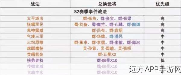 三国志战略版深度解析，王异战法拆解与使用最新策略探讨