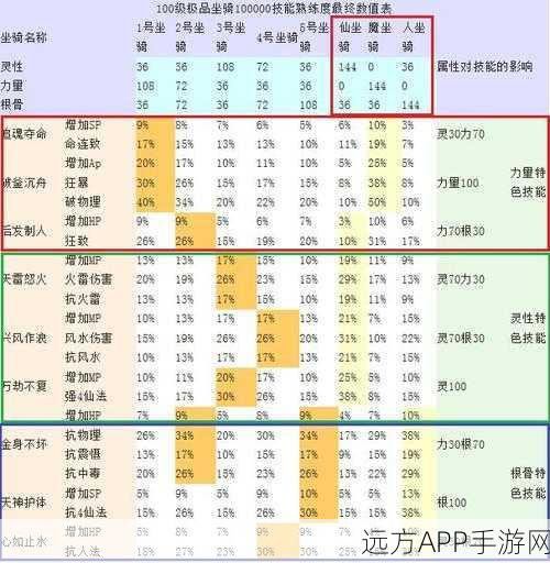 大话西游2坐骑技能全解析，揭秘第1坐骑的战斗奥秘！