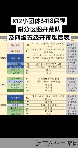 率土之滨新手福音，前期快速发育全攻略，开荒必备秘籍大公开