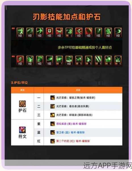 刃影之巅，DNF刃影武器精选与战斗力爆表搭配攻略