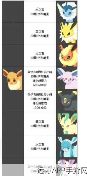 独家揭秘，宝可梦大探险中火系伊布的高效进化攻略