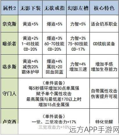 DNF希洛克装备获取全攻略，揭秘装备掉落周期与高效获取策略
