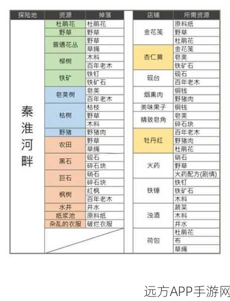 江南百景图攻略揭秘,红木特产商栈掉落全解析