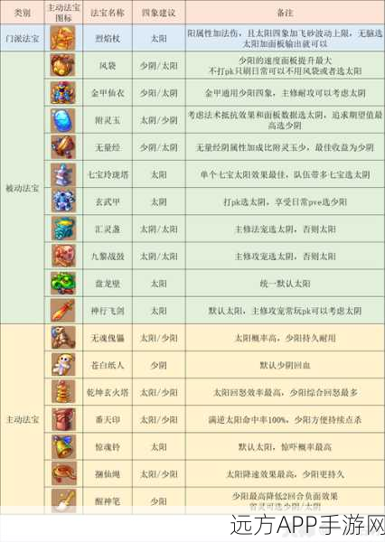 梦幻西游手游深度解析，如何解锁法宝佩戴第5栏，提升战力新境界