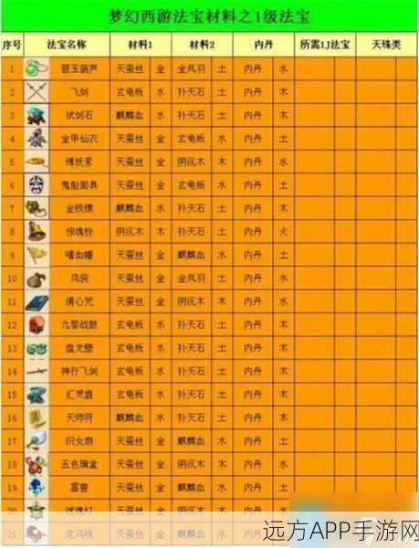 梦幻西游手游深度解析,如何解锁法宝佩戴第5栏,提升战力新境界