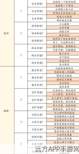 梦幻新诛仙，仙灵修行全攻略，揭秘仙界超凡秘籍