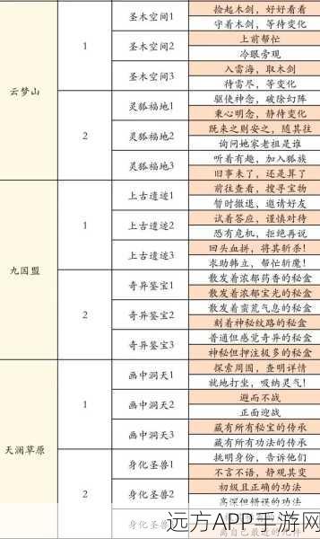 梦幻新诛仙,仙灵修行全攻略,揭秘仙界超凡秘籍