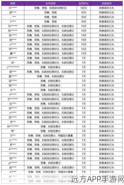 王者荣耀演员行为揭秘，如何识别并避免游戏中的恶意破坏？