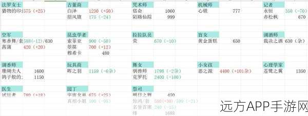 倩女幽魂手游藏宝阁上线时间揭秘,玩家期待已久的功能何时开启?